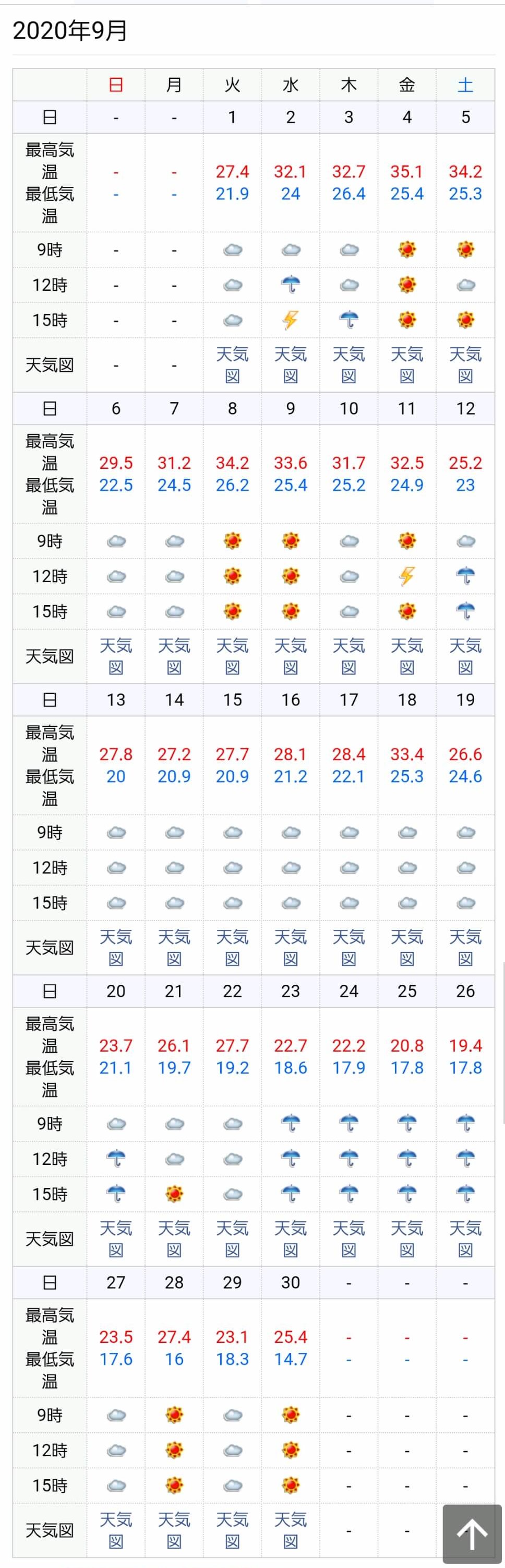 今年の夏は暑い 21気温傾向やいつまで暑いかも パパママハック